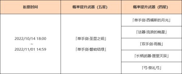 《原神》3.1下半武器抽取建议 原神3.1下半武器抽哪个